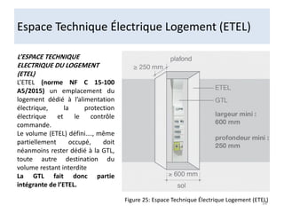 Figure 25: Espace Technique Électrique Logement (ETEL)
L’ESPACE TECHNIQUE
ELECTRIQUE DU LOGEMENT
(ETEL)
L’ETEL (norme NF C 15-100
A5/2015) un emplacement du
logement dédié à l’alimentation
électrique, la protection
électrique et le contrôle
commande.
Le volume (ETEL) défini…., même
partiellement occupé, doit
néanmoins rester dédié à la GTL,
toute autre destination du
volume restant interdite
La GTL fait donc partie
intégrante de l’ETEL.
Espace Technique Électrique Logement (ETEL)
34
 