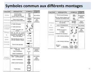 Symboles commun aux différents montages
35
 