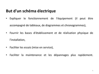 But d'un schéma électrique
• Expliquer le fonctionnement de l'équipement (il peut être
accompagné de tableaux, de diagrammes et chronogrammes),
• Fournir les bases d'établissement et de réalisation physique de
l'installation,
• Faciliter les essais (mise en service),
• Faciliter la maintenance et les dépannages plus rapidement.
4
 
