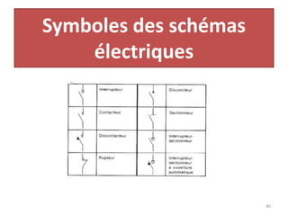 Symboles des schémas
électriques
40
 