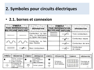 2. Symboles pour circuits électriques
• 2.1. bornes et connexion
43
 