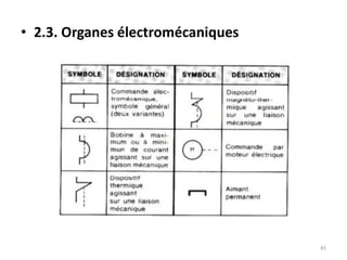• 2.3. Organes électromécaniques
45
 