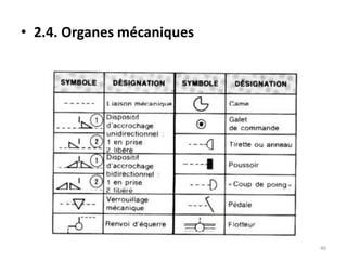 • 2.4. Organes mécaniques
46
 