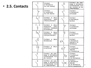• 2.5. Contacts
47
 