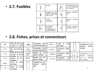 • 2.7. Fusibles
• 2.8. Fiches, prises et connecteurs
49
 
