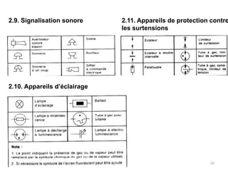 2.9. Signalisation sonore
2.10. Appareils d’éclairage
2.11. Appareils de protection contre
les surtensions
50
 