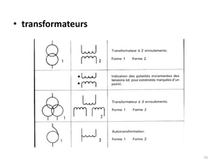 • transformateurs
55
 
