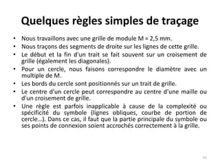 Quelques règles simples de traçage
• Nous travaillons avec une grille de module M = 2,5 mm.
• Nous traçons des segments de droite sur les lignes de cette grille.
• Le début et la fin d'un trait se fait souvent sur un croisement de
grille (également les diagonales).
• Pour un cercle, nous faisons correspondre le diamètre avec un
multiple de M.
• Les bords du cercle sont positionnés sur un trait de grille.
• Le centre d'un cercle peut correspondre au centre d'une maille ou
d'un croisement de grille.
• Une règle est parfois inapplicable à cause de la complexité ou
spécificité du symbole (lignes obliques, courbe de portion de
cercle…). Dans ce cas, il faut que la partie principale du symbole ou
ses points de connexion soient accrochés correctement à la grille.
61
 