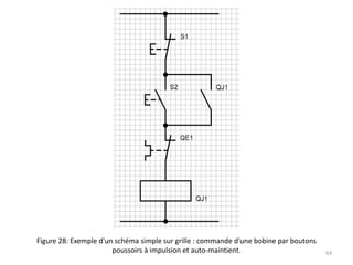 Figure 28: Exemple d'un schéma simple sur grille : commande d'une bobine par boutons
poussoirs à impulsion et auto-maintient. 64
 