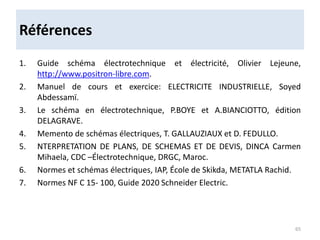 Références
1. Guide schéma électrotechnique et électricité, Olivier Lejeune,
http://www.positron-libre.com.
2. Manuel de cours et exercice: ELECTRICITE INDUSTRIELLE, Soyed
Abdessamï.
3. Le schéma en électrotechnique, P.BOYE et A.BIANCIOTTO, édition
DELAGRAVE.
4. Memento de schémas électriques, T. GALLAUZIAUX et D. FEDULLO.
5. NTERPRETATION DE PLANS, DE SCHEMAS ET DE DEVIS, DINCA Carmen
Mihaela, CDC –Électrotechnique, DRGC, Maroc.
6. Normes et schémas électriques, IAP, École de Skikda, METATLA Rachid.
7. Normes NF C 15- 100, Guide 2020 Schneider Electric.
65
 
