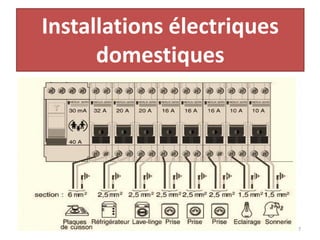 Installations électriques
domestiques
7
 