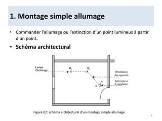 1. Montage simple allumage
• Commander l’allumage ou l’extinction d’un point lumineux à partir
d’un point.
• Schéma architectural
Figure 02: schéma architectural d’un montage simple allumage
8
 