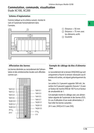 Schémas électriques Moeller 02/08
1-79
Commutation, commande, visualisation
1
Etude XC100, XC200
Schéma d'implantation
Comme indiqué sur le schéma suivant, montez le
rack et l'automate horizontalement dans
l'armoire.
Affectation des bornes
Lesbornesdestinéesau raccordement de l'alimen-
tation et des entrées/sorties locales sont affectées
comme suit :
Exemple de câblage du bloc d'alimenta-
tion
Le raccordement de la tension 0VQ/24VQ qui sert
uniquement à fournir la tension nécessaire aux 8
entréeset6 sorties,estséparégalvaniquement du
bus.
Les sorties 0 à 3 peuvent supporter 500 mA ; les
sorties 4 et 5 peuvent supporter chacune 1 A avec
un facteurdemarche(FM)de100 % et unfacteur
de simultanéité de 1.
Cet exemple montre le câblage avec une alimen-
tation séparée de l'automate et des bornes d'E/S.
En cas d'utilisation d'une seule alimentation, il
faut relier les bornes suivantes :
24 V avec 24VQ et 0 V avec 0VQ.
a Distance > 50 mm
b Distance > 75 mm avec
les éléments actifs
c Goulotte
c
ba
ba
b
a
b
a
%IX 0.0
%IX 0.1
%IX 0.2
%IX 0.3
%IX 0.4
%IX 0.5
%IX 0.6
%IX 0.7
%QX 0.0
%QX 0.1
%QX 0.2
%QX 0.3
%QX 0.4
%QX 0.5
24 VQ
0 VQ
0 V
24 V
 