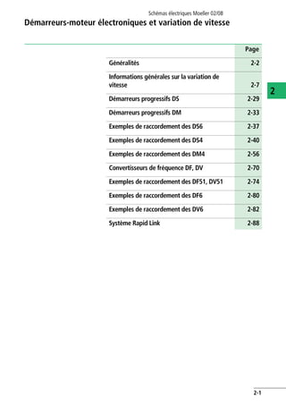Schémas électriques Moeller 02/08
2-1
2
Démarreurs-moteur électroniques et variation de vitesse
Page
Généralités 2-2
Informations générales sur la variation de
vitesse 2-7
Démarreurs progressifs DS 2-29
Démarreurs progressifs DM 2-33
Exemples de raccordement des DS6 2-37
Exemples de raccordement des DS4 2-40
Exemples de raccordement des DM4 2-56
Convertisseurs de fréquence DF, DV 2-70
Exemples de raccordement des DF51, DV51 2-74
Exemples de raccordement des DF6 2-80
Exemples de raccordement des DV6 2-82
Système Rapid Link 2-88
 