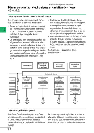 Schémas électriques Moeller 02/08
2-2
Démarreurs-moteur électroniques et variation de vitesse
2
Généralités
Le programme complet pour le départ moteur
Les exigences relatives aux entraînements électri-
ques varient selon les domaines d'application :
• Dans le cas le plus simple, le moteur est raccordé
par l'intermédiaire d'un contacteur électroméca-
nique. La combinaison protection moteur et
protection de ligne est appelée démar-
reur-moteur.
• Les contacteurs à semi-conducteurs satisfont aux
exigences d'une commutation fréquente et/ou
silencieuse. La protection classique de ligne et la
protection contre lescourts-cirduitset lessurchar-
gespeuventêtrecomplétéesparlaprotectiondes
semi-conducteursàl'aidedefusiblesultra-rapides
selon que la coordination est de type « 1 » ou
« 2 ».
• Le démarrage direct (étoile-triangle, démar-
reur-inverseur, nombre de pôles variables) provo-
que des pointes de courant et de brusques
augmentations du couple indésirables. Les
démarreurs progressifs assurent dans ce cas un
démarrage sans à-coups préservant le réseau.
• Leconvertisseurdefréquenceoffreaujourd'huila
possibilité de régler la vitesse en continu ou
d'adapterlecoupleàl'application(convertisseurs
U/f, convertisseurs vectoriels ou servo-convertis-
seurs).
Règle générale : « L'application définit
l'entraînement ».
Moteur asynchrone triphasé
Une tâche d'entraînement requiert tout d'abord
un moteur dont les propriétés sont appropriées à
la tâche à résoudre, notamment en ce qui
concerne la vitesse, le couple et les possibilités de
réglage.
Le moteur asynchrone triphasé est le moteur le
plus utilisé à l'échelle mondiale. Le plus économi-
que et le plus courant des moteurs électriques se
caractérise par une conception robuste et simple,
M
3~
M
3~
M
3~
M
3~
M
3~
Commutation
Distribution de l’énergie
Protection
Court-circuit,
surcharge
Court-circuit,
semi-conducteurs
Convertisseur de
fréquence, protection
de moteurs
Démarreur
électronique
Court-circuit,
surcharge,
semi-conducteurs
ElectroniqueElectro-
mécanique
Electro-
mécanique
Electro-
mécanique
Court-circuit,
surcharge,
semi-conducteurs
Commutation
Commande,
régulation
Commutation
fréquente
et sans bruit
Démarrage
progressif
Variation de
vitesse
 
