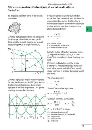 Démarreurs-moteur électroniques et variation de vitesse
Généralités
Schémas électriques Moeller 02/08
2-3
2
des degrés de protection élevés et des versions
normalisées.
Le moteur triphasé se caractérise par ses courbes
de démarrage, déterminées par le couple de
démarrage MA, le couple maximal MS, le couple
de décrochage MK et le couple nominal MN.
Le moteur triphasé est doté de trois enroulements
dephasedécalésentreeuxde120°/p(p=nombre
de pôles). Lors de l'application d'une tension
triphasée, ce décalage angulaire de 120° génère
un champ tournant dans le moteur.
L'induction génère un champ tournant et un
couple dans l'enroulement du rotor. La vitesse du
moteur dépend du nombre de pôles et de la
fréquence de la tension d'alimentation. Lesensde
rotation peut être inversé en permutant deux
phases de raccordement :
ns = tours par minute
f = fréquence de la tension en Hz
p = nombre de paires de pôles
Exemple : moteur tétrapolaire (paires de pôles =
2), fréquence du réseau = 50 Hz, n = 1500
tr/min-1 (vitesse synchrone, vitesse du champ tour-
nant)
L'incidence de l'induction empêche le rotor
d'atteindre la vitesse synchrone du champ tour-
nant, même en marche à vide. L'écart entre la
vitesse synchrone et la vitesse du rotor est appelé
glissement.
M, I IA
MA
Mk
Ms
MM
MB
ML
MN
IN
nN nS n0
90°0
L1 L2 L3
360°
L1
120° 120° 120°
180°
270°
ns =
f x 60
p
Vitesse de glissement :
s =
ns – n
ns
Vitesse d'une machine asynchrone :
n =
f x 60
(1 – s)
p
Grandeurs relatives à la puissance :
P2 =
M x n
h =
P2
9550 P1
P1 = U x I xW3 x cos v
P1 = puissance électrique en kW
P2 = puissance mécanique de l'arbre en kW
M = couple en Nm
n = vitesse en tr/min
h = rendement
 