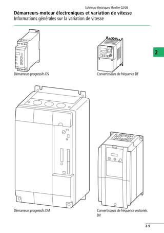 Démarreurs-moteur électroniques et variation de vitesse
Informations générales sur la variation de vitesse
Schémas électriques Moeller 02/08
2-9
2
Démarreurs progressifs DS Convertisseurs de fréquence DF
Démarreurs progressifs DM Convertisseurs de fréquence vectoriels
DV
A
RUN
PRG
Hz
PRG
ENTER
I O
POWER
ALARM
 