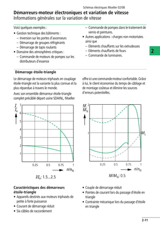 Démarreurs-moteur électroniques et variation de vitesse
Informations générales sur la variation de vitesse
Schémas électriques Moeller 02/08
2-11
2
Voici quelques exemples :
• Gestion technique des bâtiments :
– Inversion sur les portes d'ascenseurs
– Démarrage de groupes réfrigérants
– Démarrage de tapis roulants
• Domaine des atmosphères critiques :
– Commande de moteurs de pompes sur les
distributeurs d'essence
– Commande de pompes dans le traitement de
vernis et peintures.
• Autres applications : charges non motorisées
ainsi que
– Eléments chauffants sur les extrudeuses
– Eléments chauffants de fours
– Commande de luminaires.
Démarrage étoile-triangle
Le démarrage de moteurs triphasés en couplage
étoile-triangle est la variante la plus connue et la
plus répandue à travers le monde.
Avec son ensemble démarreur étoile-triangle
complet précâblé départ usine SDAINL, Moeller
offreiciunecommandemoteurconfortable.Grâce
à lui, le client économise du temps de câblage et
de montage coûteux et élimine les sources
d'erreurs potentielles.
.
Caractéristiques des démarreurs
étoile-triangle
• Appareils destinés aux moteurs triphasés de
petite à forte puissance
• Courant de démarrage réduit
• Six câbles de raccordement
• Couple de démarrage réduit
• Pointes de courant lors du passage d'étoile en
triangle
• Contrainte mécanique lors du passage d'étoile
en triangle
2
3
4
5
6
7I
Ie
I/Ie: 1.5...2.5
n/nN
1
0.25 0.5 0.75 1
1
2
ML
M
MN
M/MN: 0.5
n/nN
0.25 0.5 0.75 1
 