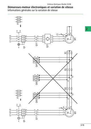 Démarreurs-moteur électroniques et variation de vitesse
Informations générales sur la variation de vitesse
Schémas électriques Moeller 02/08
2-15
2
L1L2L3
Q1
13513
14
F1
264
246
PEUVW
M
3
M1
135
Q11Q43Q42Q41246
135153
246246
135
K
L
M
U3
V3
W3
U2
V2
W2
R3R2
U1
V1
W2
R1
I>I>I>
L1L2L3
4
153
246
UVW
K
L
M
M
3
I>I>I>
F1
26
153
Q1
13
14
Q11
Q21
M1
L1L2L3
T1T2T3
 
