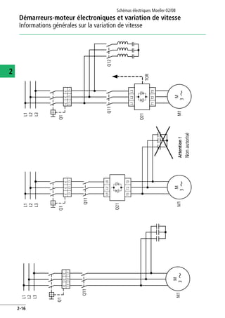 Démarreurs-moteur électroniques et variation de vitesse
Informations générales sur la variation de vitesse
Schémas électriques Moeller 02/08
2-16
2
M
3
L1
L2
L3
Q1
M1
Q11
M
M1
3
Q11
Q21
L1
L2
L3
Q1
L1L2L3
T1T2T3
Attention!
Nonautorisé
M
M1
3
Q11
Q21
L1
L2
L3
Q12
TOR
Q1
L1L2L3
T1T2T3
 