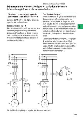 Démarreurs-moteur électroniques et variation de vitesse
Informations générales sur la variation de vitesse
Schémas électriques Moeller 02/08
2-17
2
Démarreurs progressifs et types de
coordination selon IEC/EN 60947-4-3
La norme IEC/EN 60947-4-3, 8.2.5.1 définit les
types de coordination suivants :
Coordination de type 1
Avec la coordination de type 1, le contacteur ou le
démarreur progressif ne doit pas mettre les
personnes et l'installation en danger en cas de
court-circuit et peut ne pas être en mesure de
fonctionner immédiatement sans réparation et
remplacement de pièces.
Coordination de type 2
Avec la coordination de type 2, le contacteur ou le
démarreur progressif ne doit pas mettre les
personnes ou l'installation en danger en cas de
court-circuit et doit être en mesure de refonction-
ner immédiatement. Il existe un risque de soudure
des contacts sur les appareils de commande et les
contacteurs hybrides. Dans ce cas, le constructeur
est tenu de fournir des instructions de mainte-
nance.
L'organe de protection asservi (DPCC = dispositif
de protection contre les courts-circuits) doit
déclencher en cas de court-circuit : s'il s'agit d'un
fusible, il faut le remplacer. Le remplacement fait
partie du fonctionnement normal du fusible,
même en coordination de type 2.
F3 : fusibles ultra-rapides pour la protection des semi-conducteurs
M
3
L1
L2
L3
PE
Q1
L1 L2 L3
T1 T2 T3
M1
F3
Q21
I > I > I >
M
M1 3
L1
L2
L3
PE
Q1
F3
Q21
L1 L2 L3
T1 T2 T3
I > I > I >
 