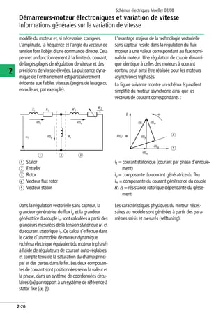 Démarreurs-moteur électroniques et variation de vitesse
Informations générales sur la variation de vitesse
Schémas électriques Moeller 02/08
2-20
2
modèle du moteur et, si nécessaire, corrigées.
L'amplitude, la fréquence et l'angle du vecteur de
tension font l'objetd'une commande directe. Cela
permet un fonctionnement à la limite du courant,
de larges plages de régulation de vitesse et des
précisions de vitesse élevées. La puissance dyna-
mique de l'entraînement est particulièrement
évidente aux faibles vitesses (engins de levage ou
enrouleurs, par exemple).
L'avantage majeur de la technologie vectorielle
sans capteur réside dans la régulation du flux
moteur à une valeur correspondant au flux nomi-
nal du moteur. Une régulation de couple dynami-
que identique à celles des moteurs à courant
continu peut ainsi être réalisée pour les moteurs
asynchrones triphasés.
La figure suivante montre un schéma équivalent
simplifié du moteur asynchrone ainsi que les
vecteurs de courant correspondants :
Dans la régulation vectorielle sans capteur, la
grandeur génératrice du flux iµ et la grandeur
génératriceducoupleiw sontcalculéesàpartirdes
grandeurs mesurées de la tension statorique u1 et
du courant statorique i1. Ce calcul s'effectue dans
le cadre d'un modèle de moteur dynamique
(schémaélectriqueéquivalentdumoteurtriphasé)
à l'aide de régulateurs de courant auto-réglables
et compte tenu de la saturation du champ princi-
pal et des pertes dans le fer. Les deux composan-
tes de courant sont positionnées selon la valeur et
la phase, dans un système de coordonnées circu-
laires (o) par rapport à un système de référence à
stator fixe (a, b).
Les caractéristiques physiques du moteur néces-
saires au modèle sont générées à partir des para-
mètres saisis et mesurés (selftuning).
a Stator
b Entrefer
c Rotor
d Vecteur flux rotor
e Vecteur stator
i1 = courant statorique (courant par phase d'enroule-
ment)
iµ = composante du courant génératrice du flux
iw = composante du courant génératrice du couple
R’2 /s = résistance rotorique dépendante du glisse-
ment
R1
a cb
X'2X1
i1 iw
u1 Xhim
R'2
s
d
e
i1 iw
im
im
ia
ibV~
b o
 