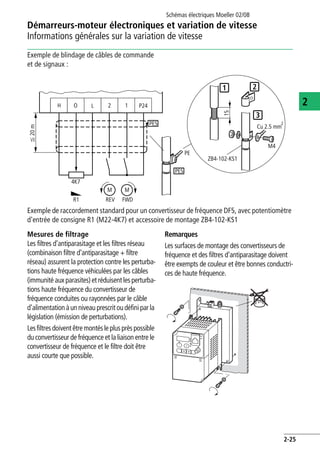 Démarreurs-moteur électroniques et variation de vitesse
Informations générales sur la variation de vitesse
Schémas électriques Moeller 02/08
2-25
2
Exemple de blindage de câbles de commande
et de signaux :
Mesures de filtrage
Les filtres d'antiparasitage et les filtres réseau
(combinaison filtre d'antiparasitage + filtre
réseau) assurent la protection contre les perturba-
tions haute fréquence véhiculées par les câbles
(immunité aux parasites) et réduisent les perturba-
tions haute fréquence du convertisseur de
fréquence conduites ou rayonnées par le câble
d'alimentationàun niveau prescritoudéfiniparla
législation (émission de perturbations).
Lesfiltresdoiventêtremontésleplusprèspossible
du convertisseur de fréquence et la liaison entre le
convertisseur de fréquence et le filtre doit être
aussi courte que possible.
Remarques
Les surfaces de montage des convertisseurs de
fréquence et des filtres d'antiparasitage doivent
être exempts de couleur et être bonnes conductri-
ces de haute fréquence.
Exemple de raccordement standard pour un convertisseur de fréquence DF5, avec potentiomètre
d'entrée de consigne R1 (M22-4K7) et accessoire de montage ZB4-102-KS1
2 1 P24H O L
ZB4-102-KS115
M4
PE
2
Cu 2.5 mm
PES
PES
1 2
3
M
R1 REV FWD
4K7
M
F20m
I O
 