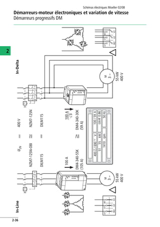 Démarreurs-moteur électroniques et variation de vitesse
Démarreurs progressifs DM
Schémas électriques Moeller 02/08
2-36
2
IIIIII
M
3~
55kW
400V
55kW
400V
M
3~
100A
DM4-340-55K
(105A)
DILM115
NZM7-125N-OBI
DILM115
NZM7-125N
U1V1W1
W2U2V2
/690V400100/59
55S10.86ϕcoskW
rpm141050Hz
A
U1V1W1
W2U2V2
100A
3
DM4-340-30K
(59A)
ULN400VIn-LineIn-Delta
 
