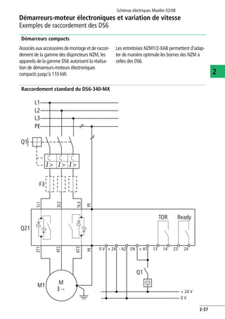 Schémas électriques Moeller 02/08
2-37
Démarreurs-moteur électroniques et variation de vitesse
2
Exemples de raccordement des DS6
Démarreurs compacts
Associés aux accessoires de montage et de raccor-
dement de la gamme des disjoncteurs NZM, les
appareils de la gamme DS6 autorisent la réalisa-
tion de démarreurs-moteurs électroniques
compacts jusqu'à 110 kW.
Les entretoises NZM1/2-XAB permettent d'adap-
ter de manière optimale les bornes des NZM à
celles des DS6.
Raccordement standard du DS6-340-MX
M
3 ~
1L1
3L2
5L3
PEPE
0 V + 24
TOR Ready
- A2 EN + A1 13 14 24
+ 24 V
0 V
23
2T1
4T2
6T3
L1
L2
L3
PE
Q1
Q21
F3
M1
I > I > I >
Q1
 