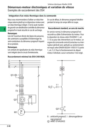 Schémas électriques Moeller 02/08
2-40
Démarreurs-moteur électroniques et variation de vitesse
2
Exemples de raccordement des DS4
Intégration d'un relais thermique dans la commande
Nous vous recommandons d'utiliser un relais ther-
miqueexterneplutôtqu'undisjoncteur-moteuravec
un relais thermique intégré. C'est la seule manière
degarantirunedécélérationcontrôléedudémarreur
progressif en toute sécurité en cas de surcharge.
Remarques
Lors de l'ouverture directe des lignes de puissance,
des surtensions susceptibles d'endommager les
semi-conducteurs du démarreur progressif risquent
de se produire.
Remarques
Les contacts de signalisation du relais thermique
sont intégrés dans le circuit d'entrée/sortie.
En cas de défaut, le démarreur progressif décélère
pendant le temps de rampe défini et coupe.
Raccordement standard, un sens de marche
En service normal, le démarreur progressif est
raccordé au câble d'alimentation du moteur. Pour
la séparation du réseau selon EN 60947-1, art.
7.1.6 ou pour des interventions sur le moteur, un
organe de commande central (contacteur ou inter-
rupteur général) avec aptitude au sectionnement
est requis selon DIN/EN 60204-1/VDE 0113 partie
1, art. 5.3. Pour le fonctionnement du départ
moteur individuel, aucun contacteur n'est exigé.
Raccordement minimal du DS4-340-M(X)
0 : arrêt/arrêt progressif, 1 : démarrage/démar-
rage progressif
n ARRÊT D'URGENCE
F3
Q1
M
3~
1L1
5L3
3L2
2T1
6T3
4T2
M1
Q21
F2
13 14
L1
L2
L3
PE
TOR
I I I
Q21
S3
F2
A1
0 1
A2
 