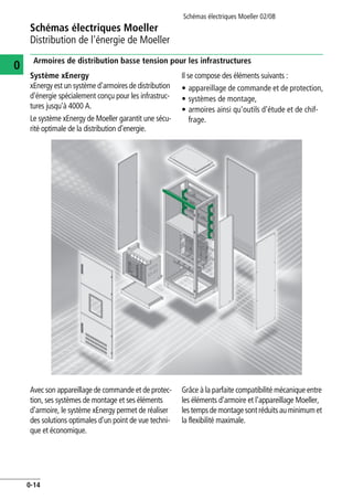 Schémas électriques Moeller 02/08
0-14
Schémas électriques Moeller
0
Distribution de l'énergie de Moeller
Armoires de distribution basse tension pour les infrastructures
Système xEnergy
xEnergy est un système d'armoires de distribution
d'énergie spécialement conçu pour les infrastruc-
tures jusqu'à 4000 A.
Le système xEnergy de Moeller garantit une sécu-
rité optimale de la distribution d'energie.
Il se compose des éléments suivants :
• appareillage de commande et de protection,
• systèmes de montage,
• armoires ainsi qu'outils d'étude et de chif-
frage.
Avec son appareillage de commande et de protec-
tion, ses systèmes de montage et ses éléments
d'armoire, le système xEnergy permet de réaliser
des solutions optimales d'un point de vue techni-
que et économique.
Grâce à la parfaite compatibilité mécanique entre
les éléments d'armoire et l'appareillage Moeller,
les temps demontagesontréduitsau minimum et
la flexibilité maximale.
 