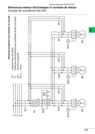 Démarreurs-moteur électroniques et variation de vitesse
Exemples de raccordement des DS4
Schémas électriques Moeller 02/08
2-53
2
Démarreurprogressifavecmoteursencascade
Q21
L1
L2
L3
1L1
2L2
3L3
2T1
4T2
6T3
N
PE
Q14
F3
1314
Q13
Q11
M1
M
3~
Q15Q24
Q23
M2
M
3~
Q25Qn
Qn3
Mn
M
3~
Qm
TOR
I>I>I>I>I>I>I>I>I>
Q11:contacteurréseau(enoption)
F3:fusiblepoursemi-conducteurspourcoordinationdetype2(enoption)
Q21:démarreursprogressifs
M1,2,...:moteur
 