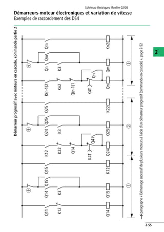 Démarreurs-moteur électroniques et variation de vitesse
Exemples de raccordement des DS4
Schémas électriques Moeller 02/08
2-55
2
Démarreurprogressifavecmoteursencascade,commandepartie2
aparagraphe«Démarragesuccessifdeplusieursmoteursàl'aided'undémarreurprogressif(commandeencascade)»,page2-52
Q14
Q15
Q15Q15
K12
K3
Q11
Q14
ab
K12
Q24
Q25
Q25Q25
K22
K3
K12
Q24
Q41
Q14
K22
K4T
c
Qn
Qm
QmQm
Kn2
K3
K(n-1)2
Qn
Q(n-1)1
Kn2
Qn
K4T
iii
 