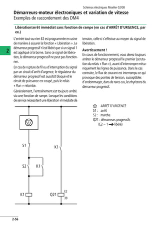 Schémas électriques Moeller 02/08
2-56
Démarreurs-moteur électroniques et variation de vitesse
2
Exemples de raccordement des DM4
Libération/arrêt immédiat sans fonction de rampe (en cas d'ARRÊT D'URGENCE, par
ex.)
L'entrée tout-ou-rien E2 est programmée en usine
de manière à assurer la fonction « Libération ».Le
démarreurprogressifn'estlibéréquesiunsignal1
est appliqué à la borne. Sans ce signal de libéra-
tion, le démarreur progressif ne peut pas fonction-
ner.
En cas de rupture de fil ou d'interruption du signal
par un circuit d'arrêt d'urgence, le régulateur du
démarreur progressif est aussitôt bloqué et le
circuit de puissance est coupé, puis le relais
« Run » retombe.
Généralement, l'entraînement est toujours arrêté
via une fonction de rampe. Lorsque les conditions
deservicenécessitentunelibérationimmédiatede
tension, celle-ci s'effectue au moyen du signal de
libération.
Avertissement !
En cours de fonctionnement, vous devez toujours
arrêter le démarreur progressif le premier (scruta-
tion du relais « Run »), avant d'interrompre méca-
niquement les lignes de puissance. Dans le cas
contraire, le flux de courant est interrompu ce qui
provoque des pointes de tension, susceptibles
d'endommager,dansderarescas,lesthyristorsdu
démarreur progressif.
n ARRÊT D'URGENCE
S1 : arrêt
S2 : marche
Q21 : démarreurs progressifs
(E2 = 1 a libéré)
S1
S2
K1
E2
39
K1
K1
Q21
 