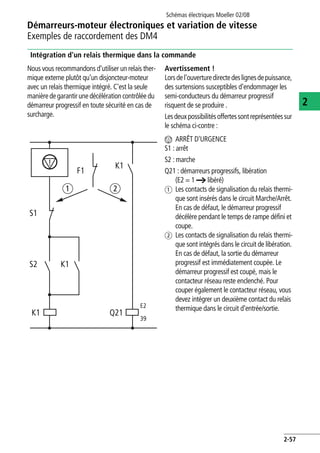 Démarreurs-moteur électroniques et variation de vitesse
Exemples de raccordement des DM4
Schémas électriques Moeller 02/08
2-57
2
Intégration d'un relais thermique dans la commande
Nous vous recommandons d'utiliser un relais ther-
mique externe plutôt qu'un disjoncteur-moteur
avec un relais thermique intégré. C'est la seule
manièredegarantirunedécélération contrôlée du
démarreur progressif en toute sécurité en cas de
surcharge.
Avertissement !
Lorsdel'ouverturedirectedeslignesdepuissance,
des surtensions susceptibles d'endommager les
semi-conducteurs du démarreur progressif
risquent de se produire .
Lesdeuxpossibilitésoffertessontreprésentéessur
le schéma ci-contre :
n ARRÊT D'URGENCE
S1 : arrêt
S2 : marche
Q21 : démarreurs progressifs, libération
(E2 = 1 h libéré)
a Les contacts de signalisation du relais thermi-
que sont insérés dans le circuit Marche/Arrêt.
En cas de défaut, le démarreur progressif
décélère pendant le temps de rampe défini et
coupe.
b Les contacts de signalisation du relais thermi-
que sont intégrés dans le circuit de libération.
En cas de défaut, la sortie du démarreur
progressif est immédiatement coupée. Le
démarreur progressif est coupé, mais le
contacteur réseau reste enclenché. Pour
couper également le contacteur réseau, vous
devez intégrer un deuxième contact du relais
thermique dans le circuit d'entrée/sortie.E2
39
Q21K1
S2 K1
K1
F1
a b
S1
 