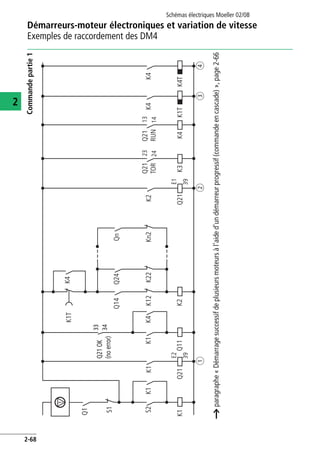 Démarreurs-moteur électroniques et variation de vitesse
Exemples de raccordement des DM4
Schémas électriques Moeller 02/08
2-68
2
Commandepartie1
aparagraphe«Démarragesuccessifdeplusieursmoteursàl'aided'undémarreurprogressif(commandeencascade)»,page2-66
abcd
E1
39
Q21
K2
13
14
K4
Q21
RUN
K1TK4T
K4
23
24
K3
Q21
TOR
E2
39
Q21K1
S2K1K1
S1
Q14Q24
K2
K1TK4
K1K4
Q11
K12K22
Qn
Kn2K4
33
34
Q1
Q21OK
(noerror)
 