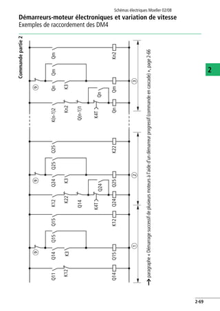Démarreurs-moteur électroniques et variation de vitesse
Exemples de raccordement des DM4
Schémas électriques Moeller 02/08
2-69
2
Commandepartie2
aparagraphe«Démarragesuccessifdeplusieursmoteursàl'aided'undémarreurprogressif(commandeencascade)»,page2-66
Q14
Q15
Q15
K12
Q15
K3
Q11
Q14
ab
K12
Q24
Q25
Q25
K22
Q25
K3
K12
Q24
Q14
Q24
K22
K4T
c
Qn
Qm
Qm
Kn2
Qm
K3
K(n-1)2
Qn
Q(n-1)1
Kn2
Qn
K4T
iii
 