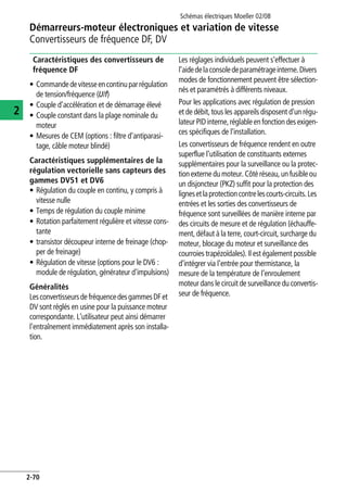 Schémas électriques Moeller 02/08
2-70
Démarreurs-moteur électroniques et variation de vitesse
2
Convertisseurs de fréquence DF, DV
Caractéristiques des convertisseurs de
fréquence DF
• Commandedevitesseencontinuparrégulation
de tension/fréquence (U/f)
• Couple d'accélération et de démarrage élevé
• Couple constant dans la plage nominale du
moteur
• Mesures de CEM (options : filtre d'antiparasi-
tage, câble moteur blindé)
Caractéristiques supplémentaires de la
régulation vectorielle sans capteurs des
gammes DV51 et DV6
• Régulation du couple en continu, y compris à
vitesse nulle
• Temps de régulation du couple minime
• Rotation parfaitement régulière et vitesse cons-
tante
• transistor découpeur interne de freinage (chop-
per de freinage)
• Régulation de vitesse (options pour le DV6 :
module de régulation, générateur d'impulsions)
Généralités
LesconvertisseursdefréquencedesgammesDFet
DV sont réglés en usine pour la puissance moteur
correspondante. L'utilisateur peut ainsi démarrer
l'entraînement immédiatement après son installa-
tion.
Les réglages individuels peuvent s'effectuer à
l'aidedelaconsoledeparamétrageinterne.Divers
modes de fonctionnement peuvent être sélection-
nés et paramétrés à différents niveaux.
Pour les applications avec régulation de pression
et de débit, tous les appareils disposent d'un régu-
lateur PIDinterne,réglableenfonction desexigen-
ces spécifiques de l'installation.
Les convertisseurs de fréquence rendent en outre
superflue l'utilisation de constituants externes
supplémentaires pour la surveillance ou la protec-
tionexterne du moteur.Côtéréseau,un fusibleou
un disjoncteur (PKZ) suffit pour la protection des
lignesetlaprotectioncontrelescourts-circuits.Les
entrées et les sorties des convertisseurs de
fréquence sont surveillées de manière interne par
des circuits de mesure et de régulation (échauffe-
ment, défaut à la terre, court-circuit, surcharge du
moteur, blocage du moteur et surveillance des
courroies trapézoïdales). Il est également possible
d'intégrer via l'entrée pour thermistance, la
mesure de la température de l'enroulement
moteur dans le circuit de surveillance du convertis-
seur de fréquence.
 