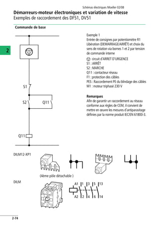 Schémas électriques Moeller 02/08
2-74
Démarreurs-moteur électroniques et variation de vitesse
2
Exemples de raccordement des DF51, DV51
Commande de base
Exemple 1
Entrée de consignes par potentiomètre R1
Libération (DEMARRAGE/ARRÊT) et choix du
sens de rotation via bornes 1 et 2 par tension
de commande interne
n circuit d'ARRET D'URGENCE
S1 : ARRÊT
S2 : MARCHE
Q11 : contacteur réseau
F1 : protection des câbles
PES : Raccordement PE du blindage des câbles
M1 : moteur triphasé 230 V
Remarques
Afin de garantir un raccordement au réseau
conforme aux règles de CEM, il convient de
mettre en œuvre les mesures d'antiparasitage
définies par la norme produit IEC/EN 61800-3.
DILM12-XP1
(4ème pôle détachable )
DILM
Q11
S2
S1
Q11
2
3 5
4 6
A1
A2
1 13
14
 