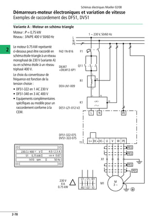 Démarreurs-moteur électroniques et variation de vitesse
Exemples de raccordement des DF51, DV51
Schémas électriques Moeller 02/08
2-78
2
Variante A : Moteur en schéma triangle
Moteur : P = 0,75 kW
Réseau : 3/N/PE 400 V 50/60 Hz
Le moteur 0.75 kW représenté
ci-dessous peut être raccordé en
schémaétoile-triangleàunréseau
monophasé de 230 V (variante A)
ou en schéma étoile à un réseau
triphasé 400 V.
Le choix du convertisseur de
fréquence est fonction de la
tension choisie :
• DF51-322 en 1 AC 230 V
• DF51-340 en 3 AC 400 V
• Equipements complémentaires
spécifiques au modèle pour un
raccordement conforme à la
CEM. PE
L
N
PE
2
L N
1
R1
PE
PE
1 h 230 V, 50/60 Hz
L
K1
T1
N
Q11
DC+ DC–L+ U V W PE
PES
PES
PES
PES
MM1
X1
3 ~
F1FAZ-1N-B16
DEX-LN1-009
DE51-LZ1-012-V2
DF51-322-075
DV51-322-075
230 V
4 A
0.75 kW
DILM7
+DILM12-XP1
e
U1 V1 W1
W2 U2 V2
/ 400 V230 4.0 / 2.3
0,75S1 0.67ϕcoskW
rpm1410 50 Hz
A
 