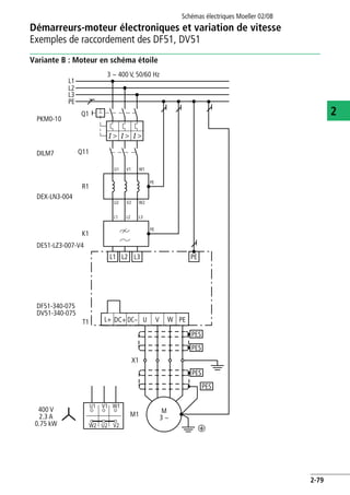 Démarreurs-moteur électroniques et variation de vitesse
Exemples de raccordement des DF51, DV51
Schémas électriques Moeller 02/08
2-79
2
Variante B : Moteur en schéma étoile
3 h 400 V, 50/60 Hz
W2
L1 L2 L3
L1
L2
L3
PE
Q11
Q1
V2U2
L1 L2 L3
W1V1U1
R1
K1
PE
PE
PE
III
U1 V1 W1
W2 U2 V2
T1 DC+ DC–L+ U V W PE
PES
PES
PES
PES
MM1
X1
3 ~
PKM0-10
DEX-LN3-004
DE51-LZ3-007-V4
DF51-340-075
DV51-340-075
400 V
2.3 A
0.75 kW
DILM7
e
 