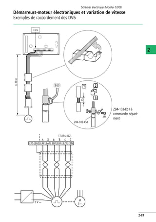 Démarreurs-moteur électroniques et variation de vitesse
Exemples de raccordement des DV6
Schémas électriques Moeller 02/08
2-87
2
EG5
F20m
ZB4-102-KS1
15
M4
1 2
3
EG5
ZB4-102-KS1 à
commander séparé-
ment
EP5
5 V H
–
+
TTL(RS 422)
A A B B C C
EG5 EAP EAN EBP EBN EZP EZN
M
3 h
 
