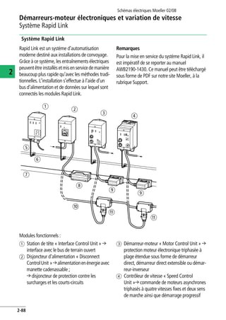 Schémas électriques Moeller 02/08
2-88
Démarreurs-moteur électroniques et variation de vitesse
2
Système Rapid Link
Système Rapid Link
Rapid Link est un système d'automatisation
moderne destiné aux installations de convoyage.
Grâce à ce système, les entraînements électriques
peuvent être installés et misen service de manière
beaucoup plus rapide qu'avec les méthodes tradi-
tionnelles. L'installation s'effectue à l'aide d'un
bus d'alimentation et de données sur lequel sont
connectés les modules Rapid Link.
Remarques
Pour la mise en service du système Rapid Link, il
est impératif de se reporter au manuel
AWB2190-1430. Ce manuel peut être téléchargé
sous forme de PDF sur notre site Moeller, à la
rubrique Support.
.
Modules fonctionnels :
a Station de tête « Interface Control Unit » r
interface avec le bus de terrain ouvert
b Disjoncteur d'alimentation « Disconnect
ControlUnit »ralimentationenénergieavec
manette cadenassable ;
r disjoncteur de protection contre les
surcharges et les courts-circuits
c Démarreur-moteur « Motor Control Unit » r
protection moteur électronique triphasée à
plage étendue sous forme de démarreur
direct, démarreur direct extensible ou démar-
reur-inverseur
d Contrôleur de vitesse « Speed Control
Unit »r commande de moteurs asynchrones
triphasés à quatre vitesses fixes et deux sens
de marche ainsi que démarrage progressif
a b
c d
i
e
i
j
k
k
h
f
g
 