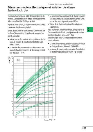 Démarreurs-moteur électroniques et variation de vitesse
Système Rapid Link
Schémas électriques Moeller 02/08
2-91
2
niveau du bornier ou du câble de raccordement du
moteur.Cettecombinaisonestparailleursconforme
à la norme DIN VDE 0100 partie 430.
Aprèsuncourt-circuit,laMotorControlUnitRA-MO
concernée doit être remplacée !
Encasd'utilisationdelaDisconnectControlUnitsur
un bus d'alimentation, il convient de respecter les
points suivants :
• Même en cas de court-circuit unipolaire en fin de
ligne, le courant de court-circuit doit être supé-
rieur à 150 A.
• La somme des courants de tous les moteurs en
coursdefonctionnementetdedémarragenedoit
pas dépasser 110 A.
• Lasommedetouslescourantsdecharge(environ
6 x courant du réseau) des Speed Control Units
raccordées ne doit pas dépasser 110 A.
• Valeur de la chute de tension dépendante de
l'application.
Il est également possible d'utiliser, à la place de la
Disconnect Control Unit, un disjoncteur de protec-
tion ligne tripolaire avec In F 1 A de
caractéristique B ou C. Respectez cependant les
points suivants :
• LacontraintethermiqueJencasdecourt-circuit
ne doit pas être supérieure à 29800 A2s.
• Leniveaudecourt-circuitIcc aupointd'installation
ne doit donc pas dépasser 10 kA a courbe.
i dt
[A s]
2 A
1 A
0.5 A
10 A
13 A
16 A
20 A
25 A
32 A
40 A
50 A
63 A
4 A
3 A
6 A
0.5 1.5 151 2 3 4 5 6 7 8 9 10
103
104
105
8
6
4
2
1.5
8
6
4
2
8
6
4
3
1.5
2
2
FAZ-B
FAZ-C
FAZ-...-B4HI
Z
Icc rms [kA]
 