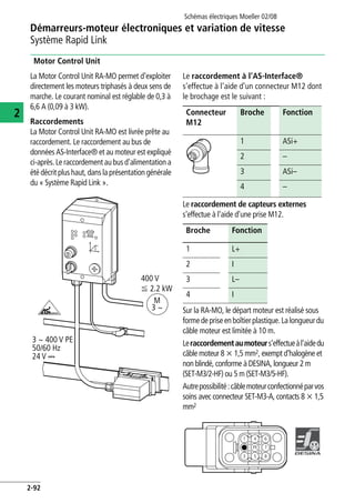 Démarreurs-moteur électroniques et variation de vitesse
Système Rapid Link
Schémas électriques Moeller 02/08
2-92
2
Motor Control Unit
La Motor Control Unit RA-MO permet d'exploiter
directement les moteurs triphasés à deux sens de
marche. Le courant nominal est réglable de 0,3 à
6,6 A (0,09 à 3 kW).
Raccordements
La Motor Control Unit RA-MO est livrée prête au
raccordement. Le raccordement au bus de
données AS-Interface® et au moteur est expliqué
ci-après. Le raccordement au busd'alimentation a
été décrit plushaut, dansla présentation générale
du « Système Rapid Link ».
Le raccordement à l'AS-Interface®
s'effectue à l'aide d'un connecteur M12 dont
le brochage est le suivant :
Le raccordement de capteurs externes
s'effectue à l'aide d'une prise M12.
Sur la RA-MO, le départ moteur est réalisé sous
formedepriseenboîtierplastique.Lalongueurdu
câble moteur est limitée à 10 m.
Leraccordementaumoteurs'effectueàl'aidedu
câble moteur 8 x 1,5 mm2, exempt d'halogène et
non blindé, conforme à DESINA, longueur 2 m
(SET-M3/2-HF) ou 5 m (SET-M3/5-HF).
Autrepossibilité:câblemoteurconfectionnéparvos
soins avec connecteur SET-M3-A, contacts 8 x 1,5
mm2
400 V
F 2.2 kW
M
3 h
3 h 400 V PE
50/60 Hz
24 V H
Connecteur
M12
Broche Fonction
1 ASi+
2 –
3 ASi–
4 –
Broche Fonction
1 L+
2 I
3 L–
4 I
1 4 6
3 5 8
PE 7
 
