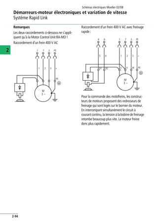Démarreurs-moteur électroniques et variation de vitesse
Système Rapid Link
Schémas électriques Moeller 02/08
2-94
2
Remarques
Les deux raccordements ci-dessous ne s'appli-
quent qu'à la Motor Control Unit RA-MO !
Raccordement d'un frein 400 V AC
:
Raccordement d'un frein 400 V AC avec freinage
rapide :
Pour la commande des motofreins, les construc-
teurs de moteurs proposent des redresseurs de
freinage qui sont logés sur le bornier du moteur.
En interrompant simultanément le circuit à
courantcontinu,latension àlabobinede freinage
retombe beaucoup plus vite. Le moteur freine
donc plus rapidement.
1 7 3 PE
M
3 h
PE
1 2 3 *
e
1 74 6 3 PE
M
3 h
PEWVUB2B1
1 25 4 3 *
e
 