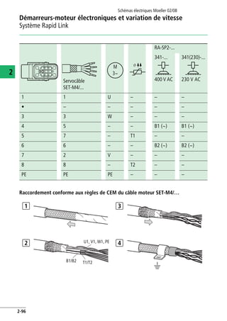 Démarreurs-moteur électroniques et variation de vitesse
Système Rapid Link
Schémas électriques Moeller 02/08
2-96
2
Raccordement conforme aux règles de CEM du câble moteur SET-M4/…
RA-SP2-...
Servocâble
SET-M4/...
341-...
400 V AC
341(230)-...
230 V AC
1 1 U – – –
• – – – – –
3 3 W – – –
4 5 – – B1 (h) B1 (h)
5 7 – T1 – –
6 6 – – B2 (h) B2 (h)
7 2 V – – –
8 8 – T2 – –
PE PE PE – – –
M
3h
i
U1, V1, W1, PE
B1/B2 T1/T2
1
2
3
4
 