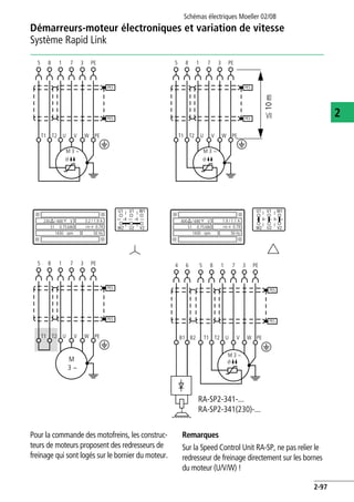 Démarreurs-moteur électroniques et variation de vitesse
Système Rapid Link
Schémas électriques Moeller 02/08
2-97
2
Pour la commande des motofreins, les construc-
teurs de moteurs proposent des redresseurs de
freinage qui sont logés sur le bornier du moteur.
Remarques
Sur la Speed Control Unit RA-SP, ne pas relier le
redresseur de freinage directement sur les bornes
du moteur (U/V/W) !
PES
5 8 1 7 3 PE
T1 T2
M 3 h
i
U V W PE
e
PES
PES
5 8 1 7 3 PE
T1 T2
M 3 h
i
U V W PE
e
PES
F10m
/ 400 V230 3.2 / 1.9 A
0.75S1 0.79ϕcoskW
rpm1430 50 Hz
U1 V1 W1
W2 U2 V2
/ 690 V400 1.9 / 1.1 A
0.75S1 0.79ϕcoskW
rpm1430 50 Hz
U1 V1 W1
W2 U2 V2
PES
5 8 1 7 3 PE
T1 T2 U V W PE
e
PES
M
3 h
PES
5 8 1 7 3 PE
T1 T2
M 3 h
i
U V W PE
e
PES
4 6
B1 B2
RA-SP2-341-...
RA-SP2-341(230)-...
 