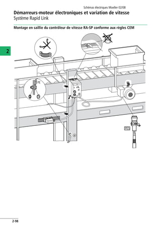 Démarreurs-moteur électroniques et variation de vitesse
Système Rapid Link
Schémas électriques Moeller 02/08
2-98
2
Montage en saillie du contrôleur de vitesse RA-SP conforme aux règles CEM
PES
e
PE
 