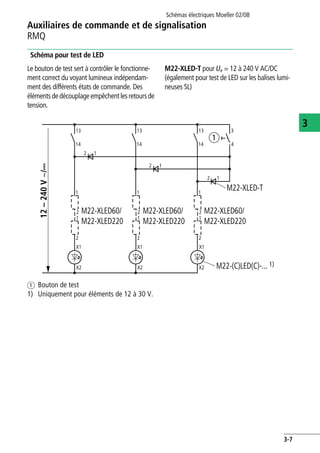 Auxiliaires de commande et de signalisation
RMQ
Schémas électriques Moeller 02/08
3-7
3
Schéma pour test de LED
Le bouton de test sert à contrôler le fonctionne-
ment correct du voyant lumineux indépendam-
ment des différents états de commande. Des
élémentsdedécouplageempêchentlesretoursde
tension.
M22-XLED-T pour Ue = 12 à 240 V AC/DC
(également pour test de LED sur les balises lumi-
neuses SL)
a Bouton de test
1) Uniquement pour éléments de 12 à 30 V.
a
14
13
X2
X1
14
13
14
13
2 1
4
3
X2
X1
X2
X1
2 1
2 1
M22-XLED-T
M22-(C)LED(C)-... 1)
12–240Vh/H
2
1
M22-XLED60/
M22-XLED220
2
1
2
1
2
1
2
1
2
1
M22-XLED60/
M22-XLED220
M22-XLED60/
M22-XLED220
 
